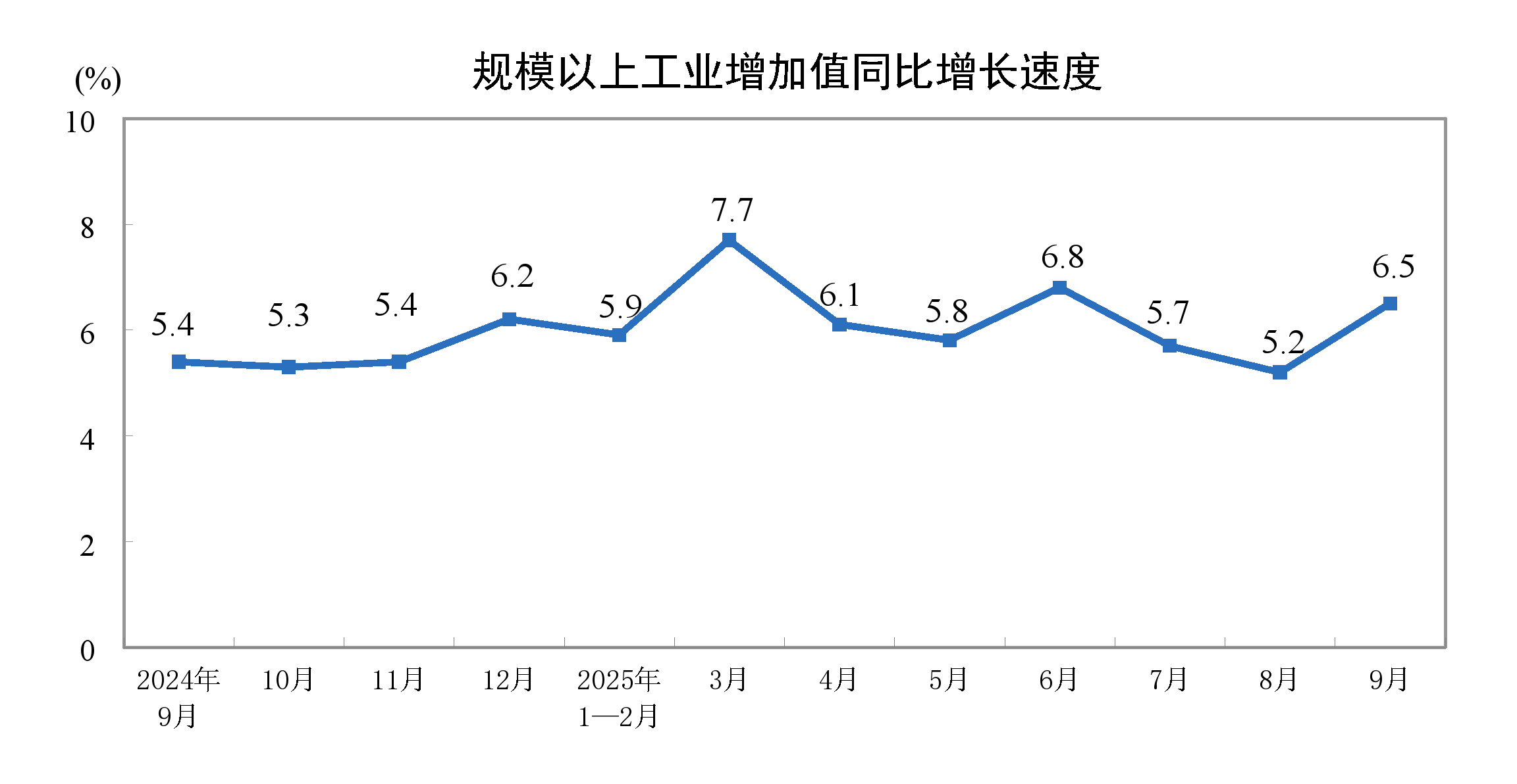 机器人减速器产品产量猛增1.2倍