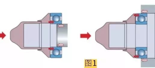 减速机维修时，轴承的正确安装方法