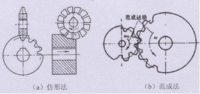 直齿轮考研盘点，看完你全懂了！
